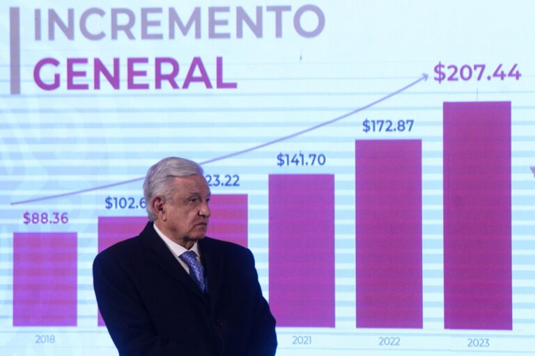 México aumenta un 20% el salario mínimo para 2024, tras acuerdo tripartito